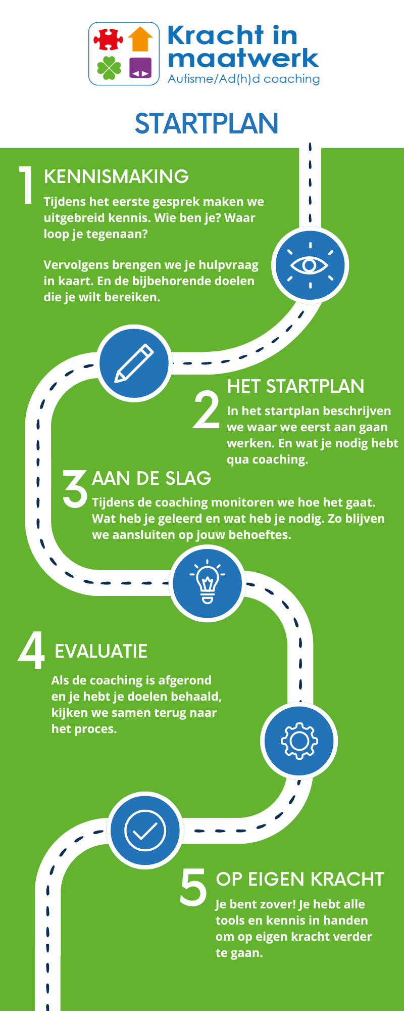 Startplan Kracht in maatwerk-DEF